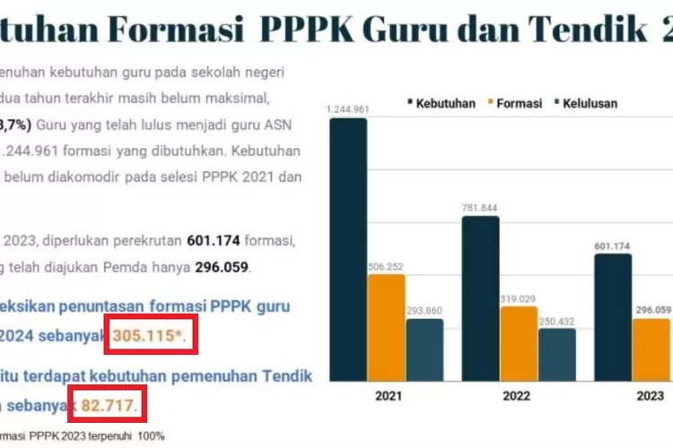 Resmi Kebutuhan Formasi Pppk Guru Dan Tendik Tahun 2024 Honorer Sampai Pegawai Sekolah Siapkan 0586