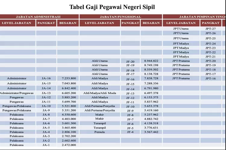 Cek Besaran Gaji PNS Yang Lulusan S1 Sebelum Daftar CPNS 2023 Yuk Kalian Simak Artikel Kami Di