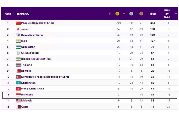 Menpora Evaluasi Hasil Asian Games 2022 Untuk Hadapi Olimpiade Paris