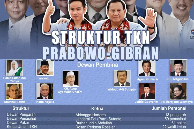 TKN Prabowo-Gibran - Akurat