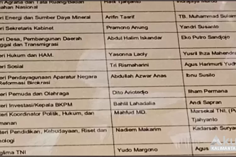 Penyebaran Dokumen Reshuffle Kabinet Ke-7 Jokowi Terbukti Hoaks, Istana ...