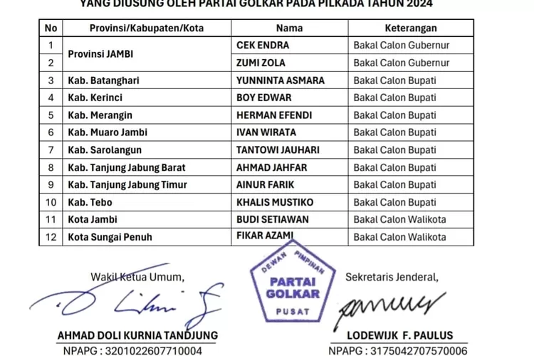 Beredar Nama Bakal Calon Kepala Daerah Yang Bakal Diusung Golkar Di ...