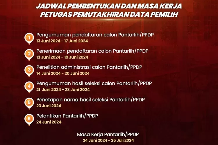 Siap-siap! KPU Rekrut 9.913 Pantarlih Untuk Coklit Daftar Pemilih ...