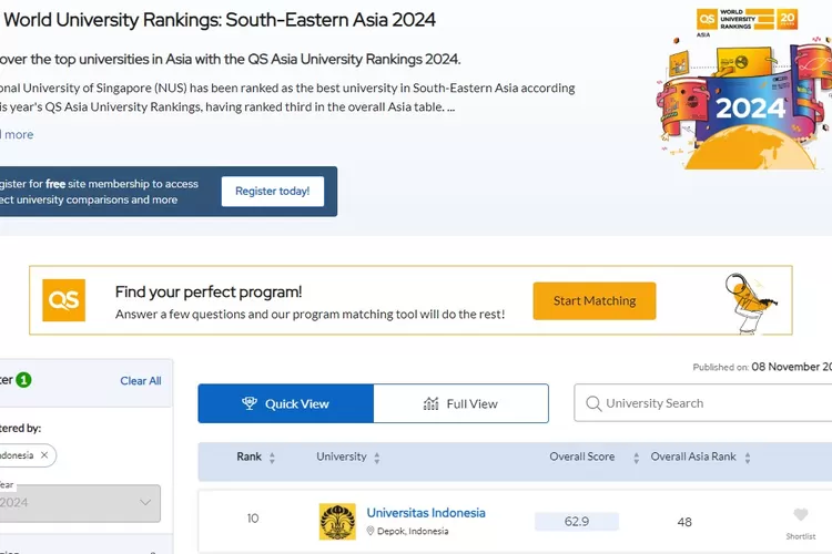 28 PTN Terbaik Di Indonesia Versi QS AUR 2024, Referensi Pilihan Untuk ...