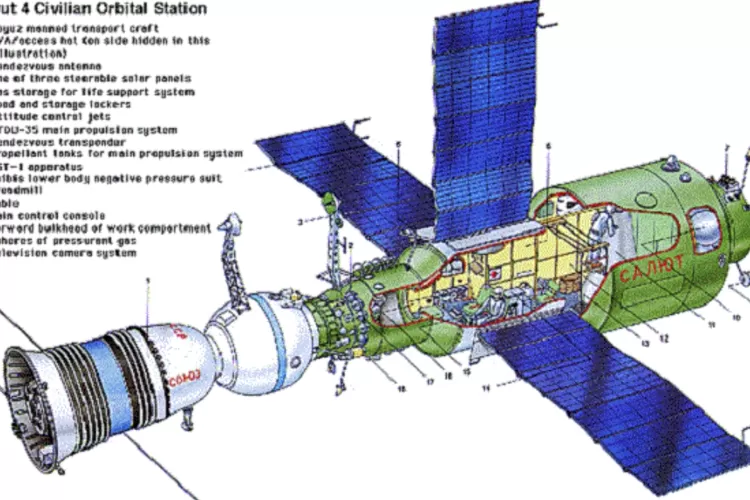 Catatan Sejarah: Stasiun Luar Angkasa Salyut 4 Melangkah Maju ke Orbit Demi Kemajuan Astronomi.
