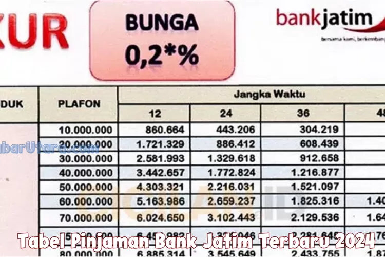 Tabel Pinjaman Bank Jatim Terbaru 2024, Pencairan 500 Juta dengan