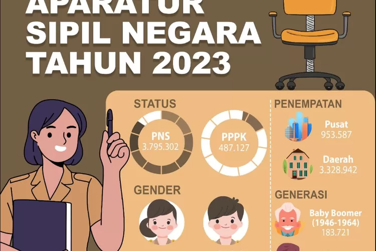 Intip Gaji Pppk Desember Daftar Nominalnya Bikin Ngiler Akurat Sumsel