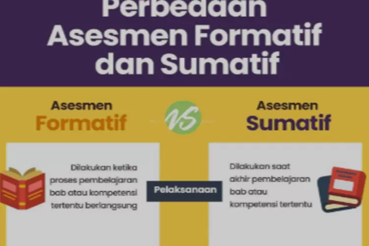 Perbedaan Antara Asesmen Sumatif Dan Asesmen Formatif: Panduan SEO ...