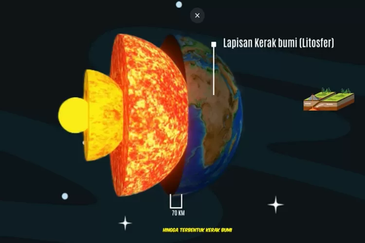 Menjelajahi Lapisan-Lapisan Bumi: Materi Pembelajaran Geografi Untuk ...