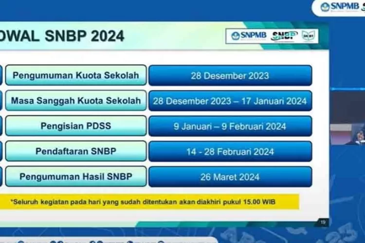 Alokasi Kuota SNBP 2024: Sekolah Terakreditasi A Dapatkan 40 Persen, B ...