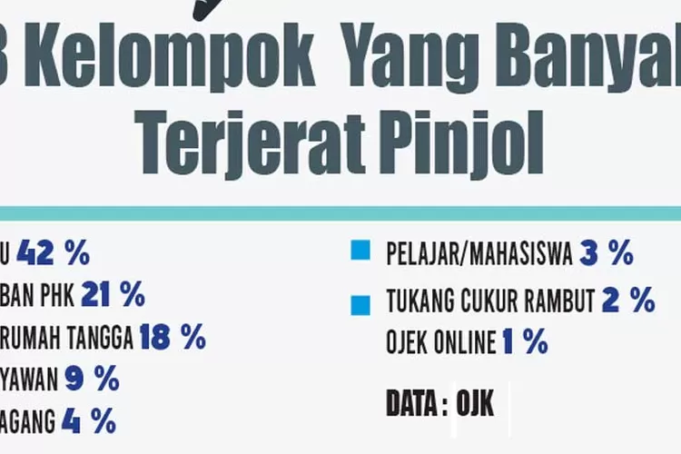 Ternyata, Guru Paling Banyak Terjerat Pinjol - Metro Daily