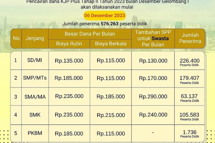 Kjp Plus Bagi Yang Belum Cair Jangan Risau Segera Cek Rekening Yuk