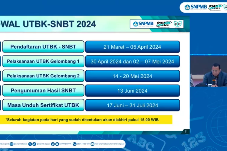 Kemndikbud Snbt Utbk Siap Berikut Prosedur Syarat Dan Ketentuannya