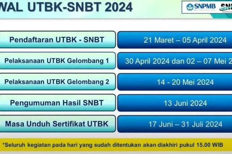 Tiga Jalur Masuk Ptn Silahkan Dipilih Sesuai Dengan Kebutuhan Dan Kemampuan Ada Jalur Snbp Snbt