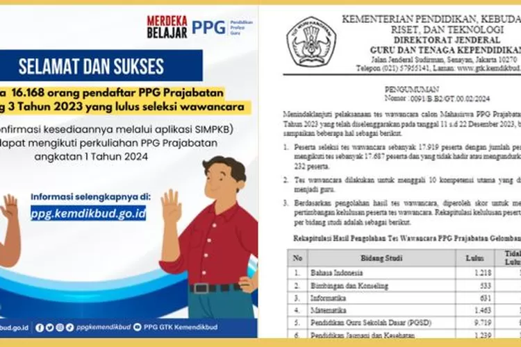 Pengumuman Kelulusan Seleksi Wawancara PPG Prajabatan Gelombang 3 Tahun ...