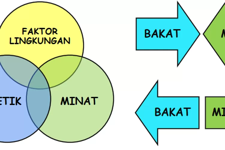 Bersiaplah Guru Program Pelayanan Asesmen Bakat Dan Minat Tiba