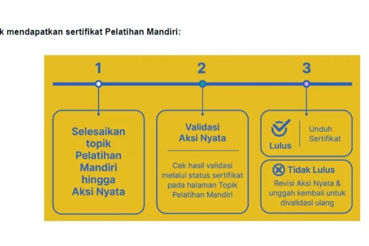 Kiat Sukses Mendapatkan Sertifikat Pelatihan Mandiri: Ikut Langkah ...