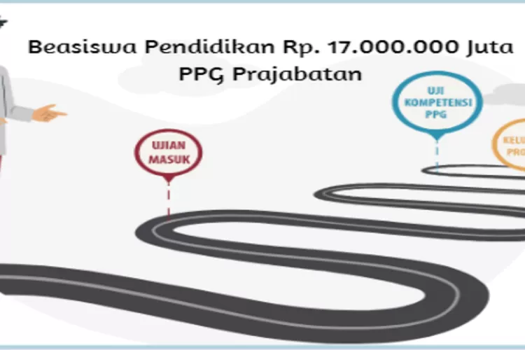 Ingin Beasiswa Pendidikan Rp Juta Segera Daftarkan Diri