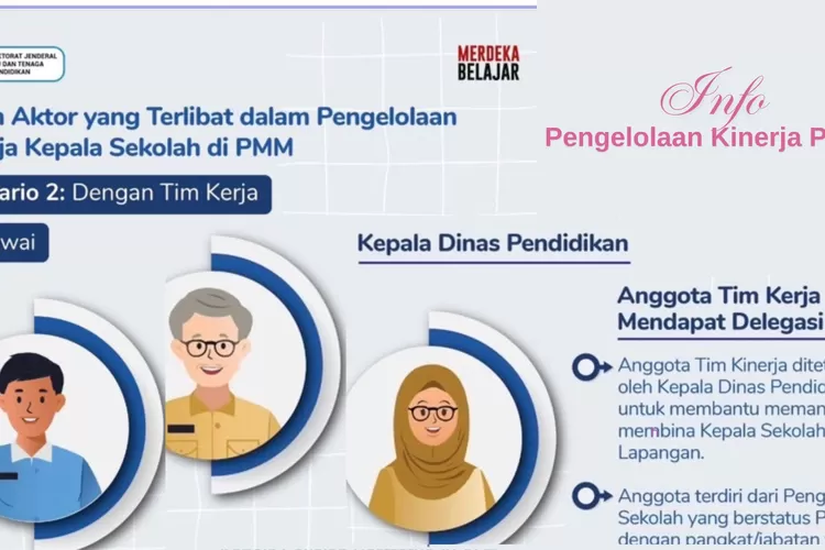 Info Pengelolaan Kinerja PMM: Berikut Peran Kepala Sekolah, Kepala ...