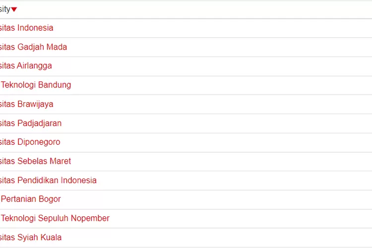 Daftar Lengkap Peringkat Universitas Negeri Terbaik Di Indonesia Versi ...