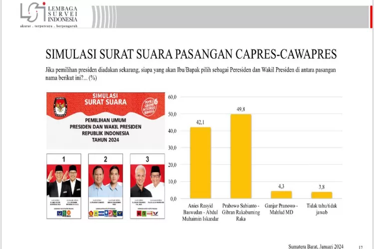 Hasil Elektabilitas Lembaga Survei Indonesia (LSI) Terbaru Di Sumatera ...