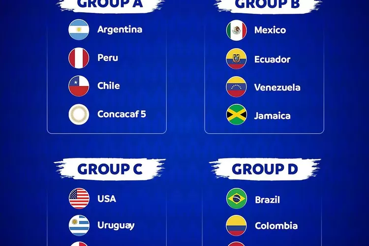 Copa America 2024 Siap Digelar Argentina Grup A, Brasil Grup D Radar