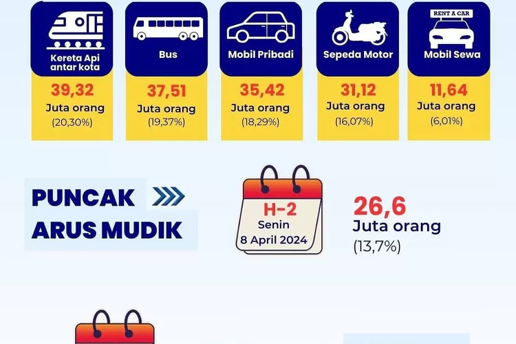 Riset Kemenhub, Ternyata Ini Moda Transportasi Yang Paling Diminati ...