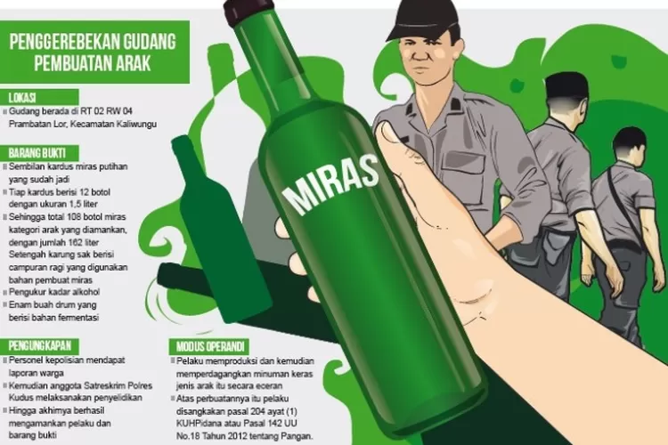 Gudang Produksi Arak di Kudus Digerebek Ini yang Diamankan