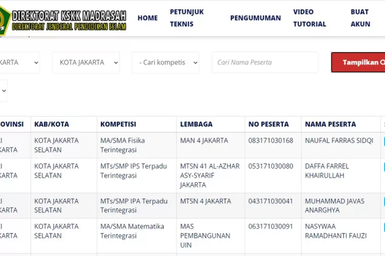Ini Daftar Pemenang Kompetisi Sains Madrasah Ksm Tingkat Jakarta