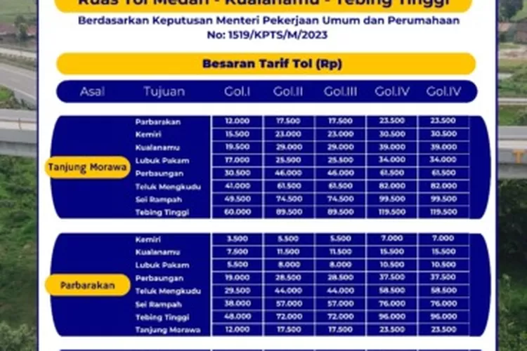 Tarif Baru Jalan Tol Medan-Kualanamu-Tebingtinggi Berlaku 11 November ...