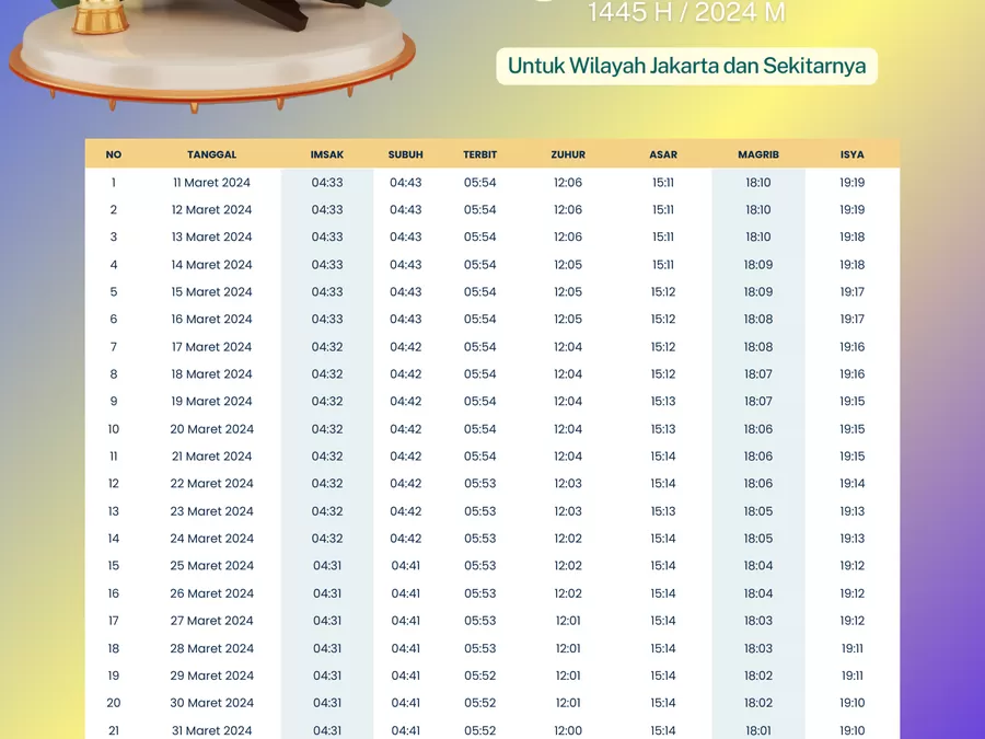 Jadwal Imsakiyah Jakarta Dan Sekitarnya Tahun 1445 H / 2024 M