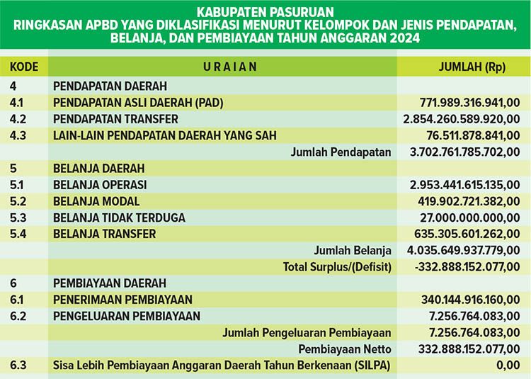 Inilah Ringkasan Anggaran Pendapatan Dan Belanja Daerah (APBD ...