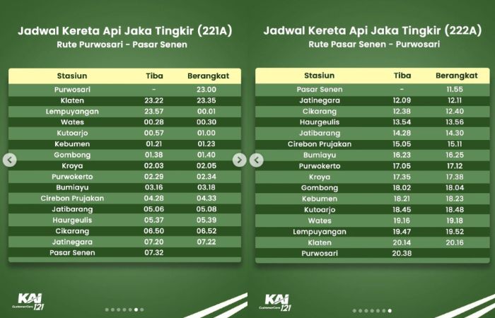 Jadwal Lengkap Kereta Api Jaka Tingkir Rangkaian Baru Ekonomi New