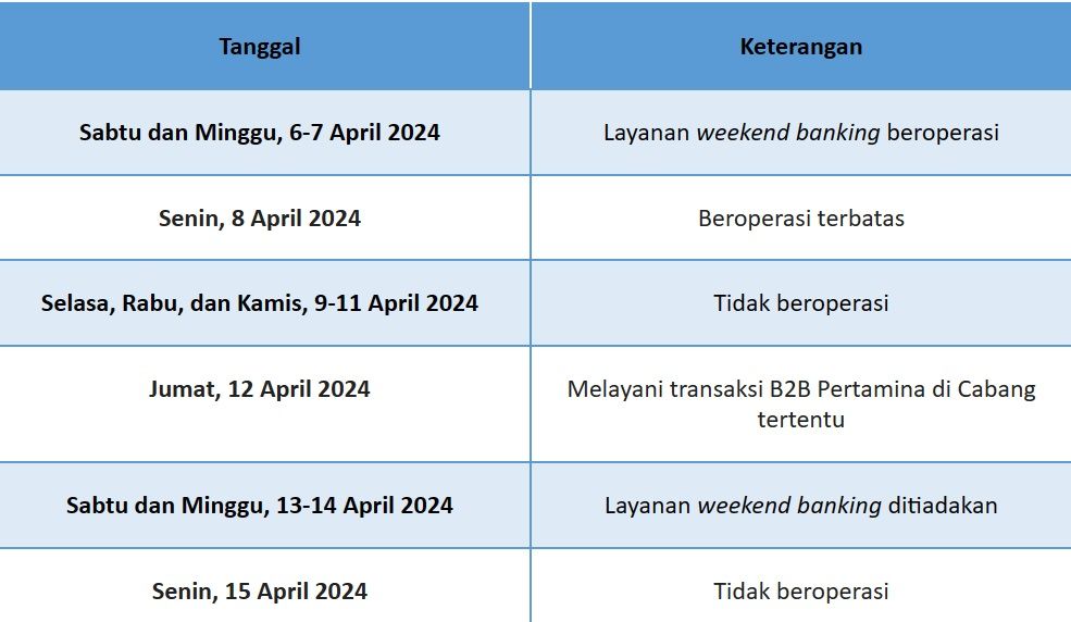 Jadwal Operasional Bca Selama Libur Dan Cuti Bersama Lebaran Krjogja