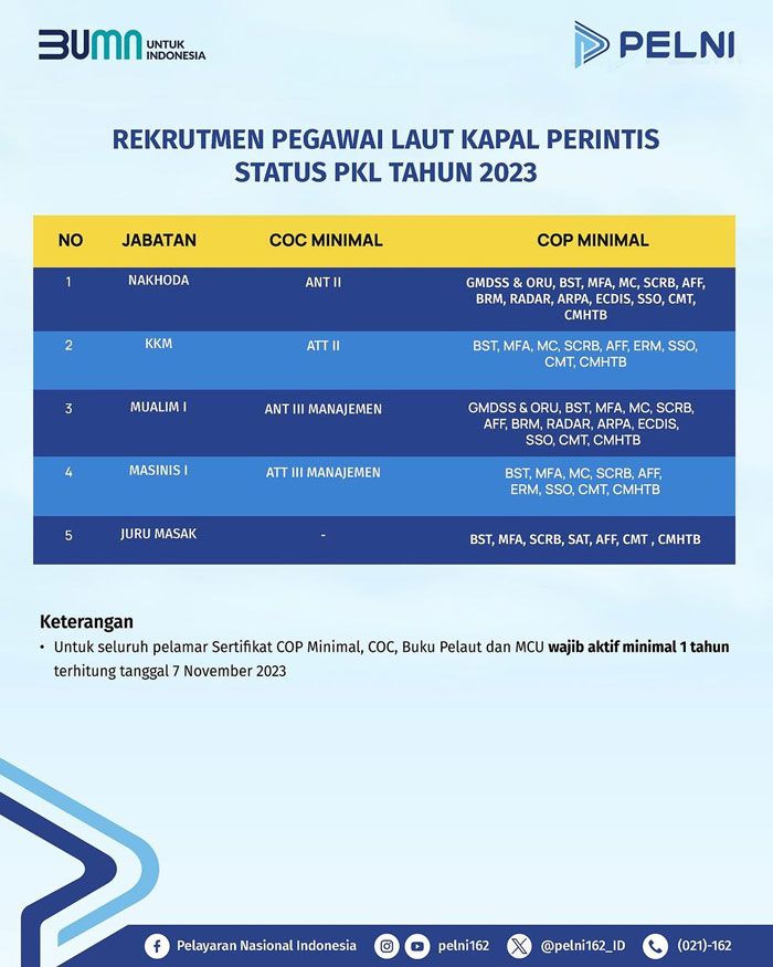 LOKER BUMN : PT PELNI Buka Rekrutmen Untuk Pelamar Hingga Usia 58 Tahun ...