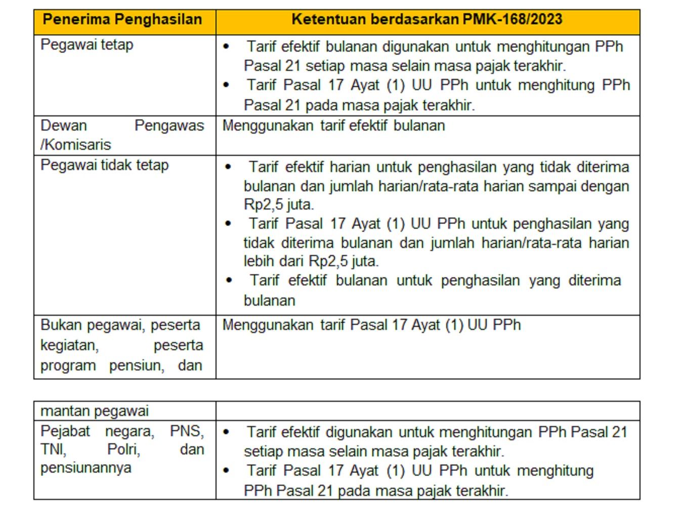 Sederhana Dan Mudah Berikut Cara Perhitungan Pph 21 Menurut Pmk 168 Tahun 2023 Akurat Jateng 8715