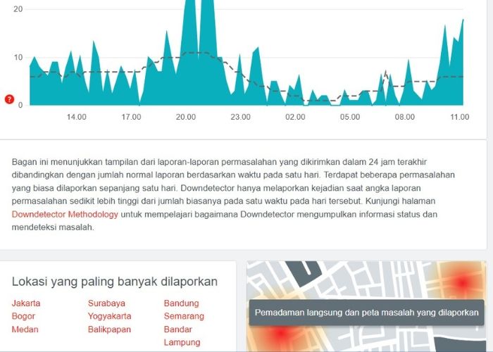 Peningkatan Gangguan Sinyal Indosat Terlihat Pada Downdetector: Tips ...