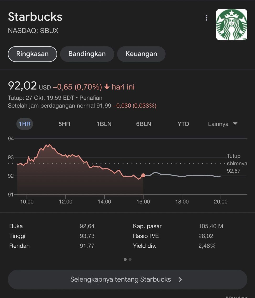 Seruan Boikot Produk Israel Bikin Saham Perusahaan Ini Anjlok Ada Unilever Hingga Starbucks