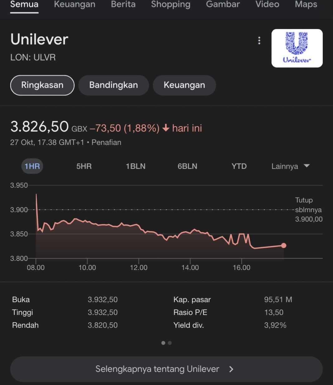 Seruan Boikot Produk Israel Bikin Saham Perusahaan Ini Anjlok Ada Unilever Hingga Starbucks