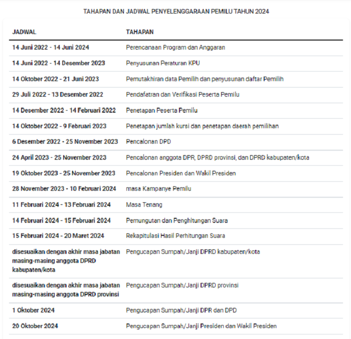 Berikut Tahapan Pelaksanaan Pemilu 2024 - Sidoarjo Kini