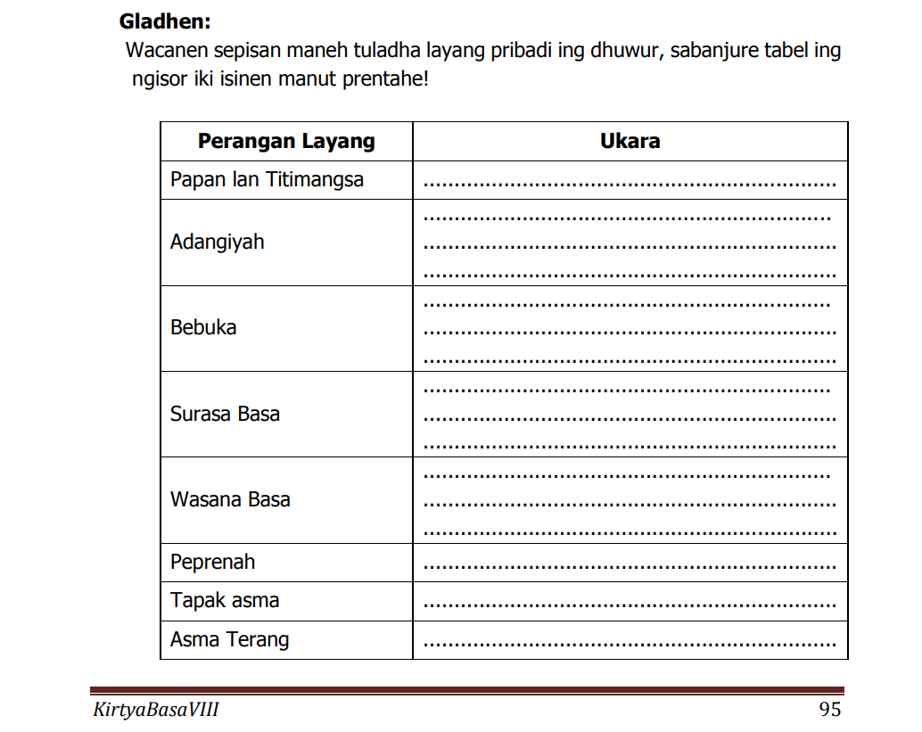 Kunci Jawaban Bahasa Jawa Kelas 8 Halaman 95: Nyemak Struktur Teks ...