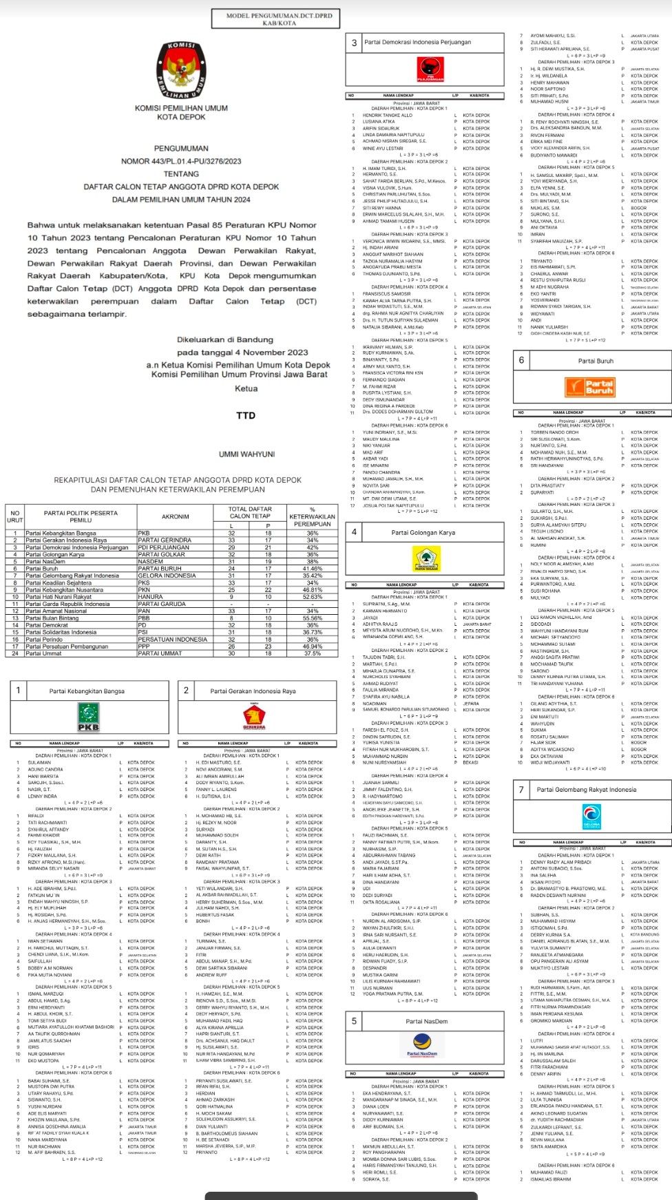 KPU Umumkan DCT Pemilu 2024 Kota Depok, 2 Bacaleg Dicoret, Ini