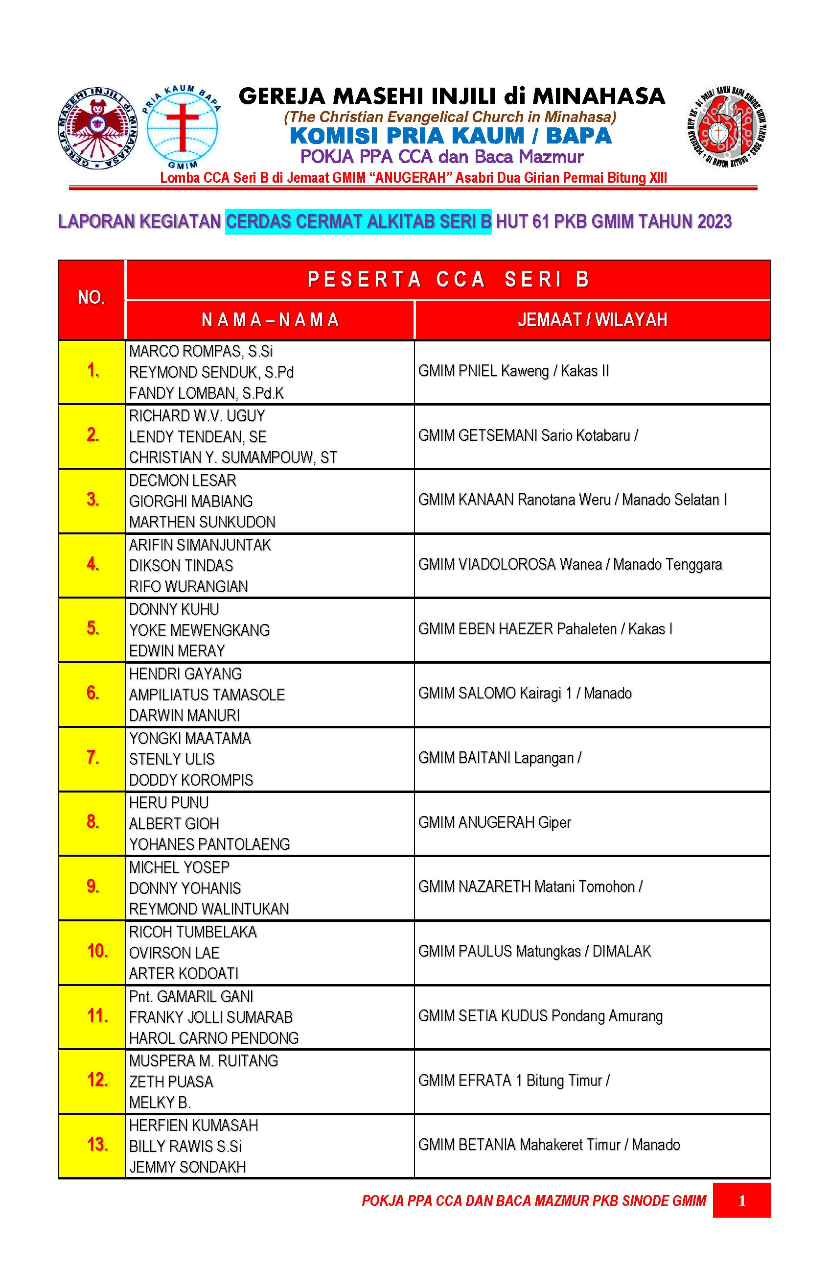 Providensia Parepei Teratas, Ini Hasil Akhir Lomba CCA Seri B P/KB GMIM ...