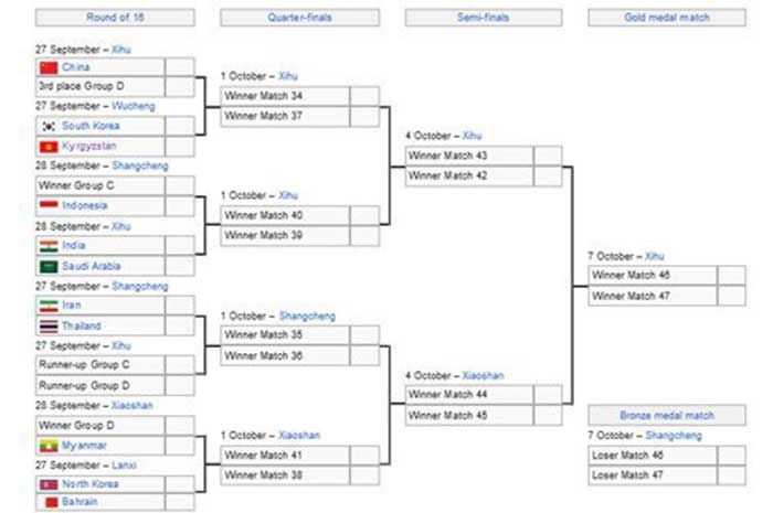 Timnas Indonesia U24 Berhasil Lolos, Ini Jadwal Lengkap Babak 16 Besar ...