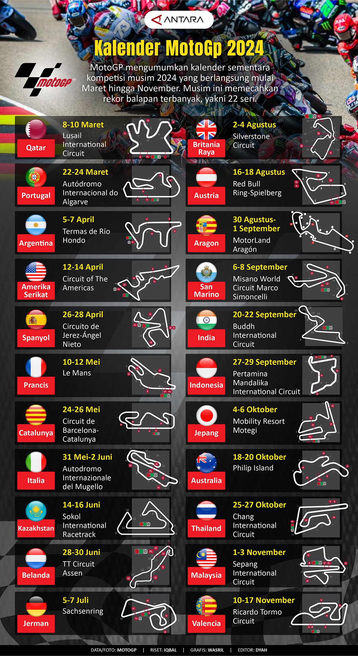 Infografis Jadwal Lengkap MotoGP 2024, Seri Mandalika Indonesia