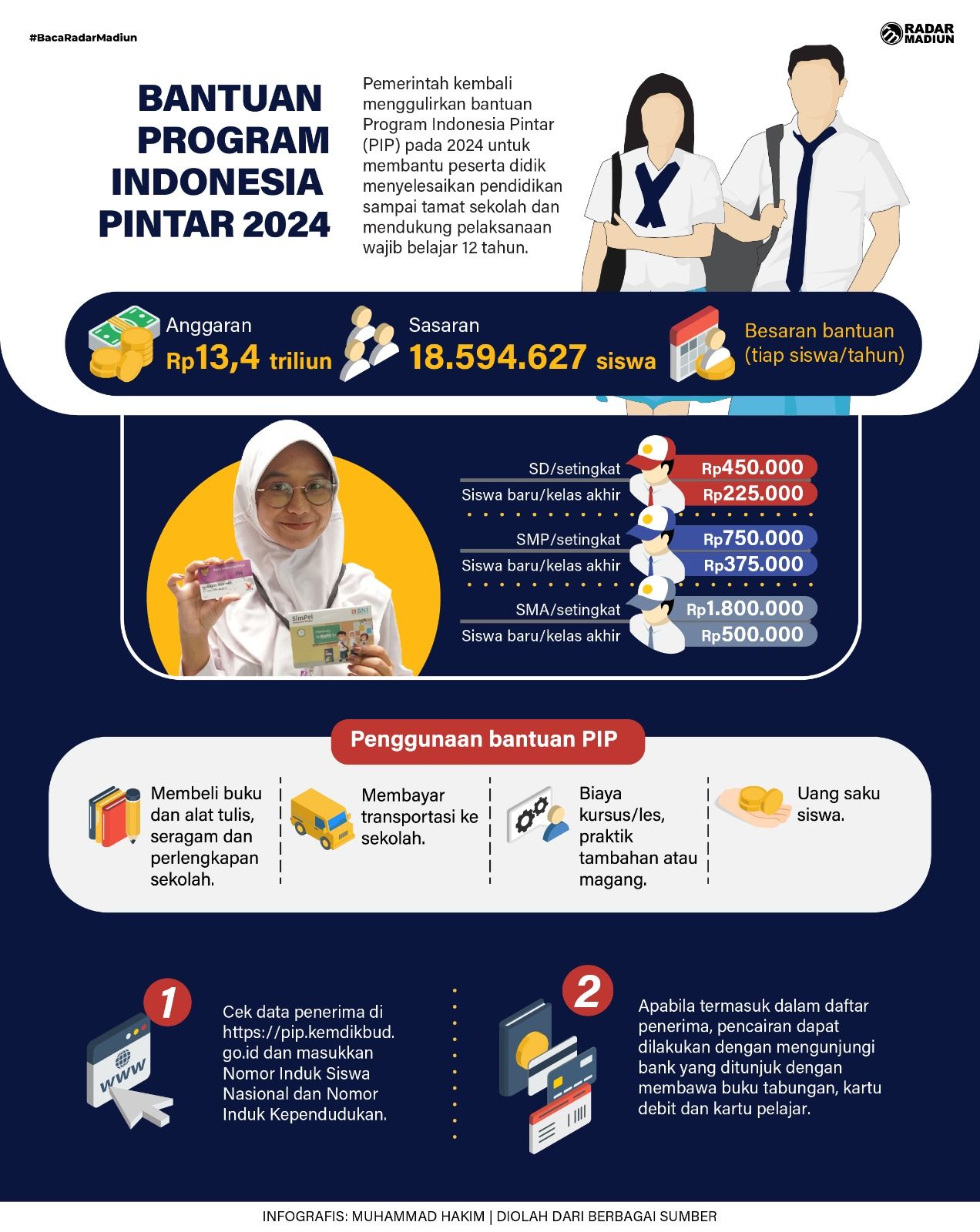 Infografis: Rincian PIP 2024, Simak Besaran Bantuan Yang Diterima ...