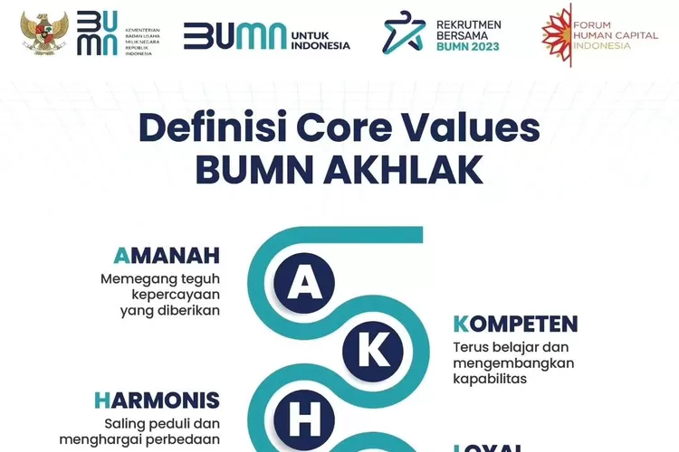 Kisi Kisi Soal Tes Core Values Akhlak Untuk Rekrutmen Bersama Bumn