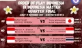 Pertandingan Perempat Final Daihatsu Indonesia Masters 2021: Hanya 4 Wakil Indonesia yang Lolos