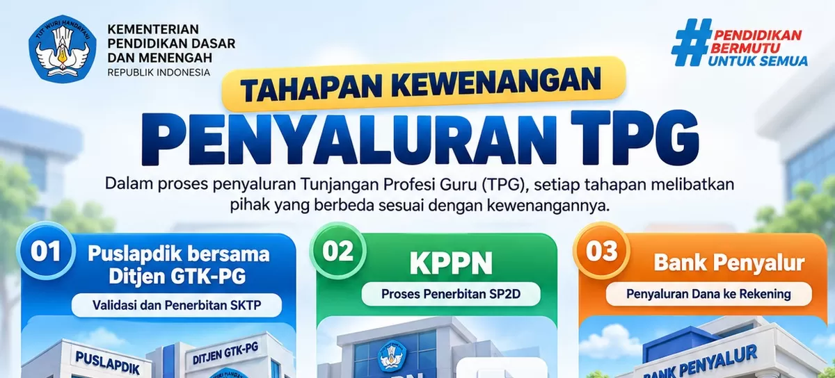 Guru Wajib Tahu! Begini Alur Penyaluran TPG dari Validasi hingga Pencairan