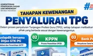 Guru Wajib Tahu! Begini Alur Penyaluran TPG dari Validasi hingga Pencairan